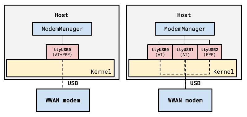 USB device types 1